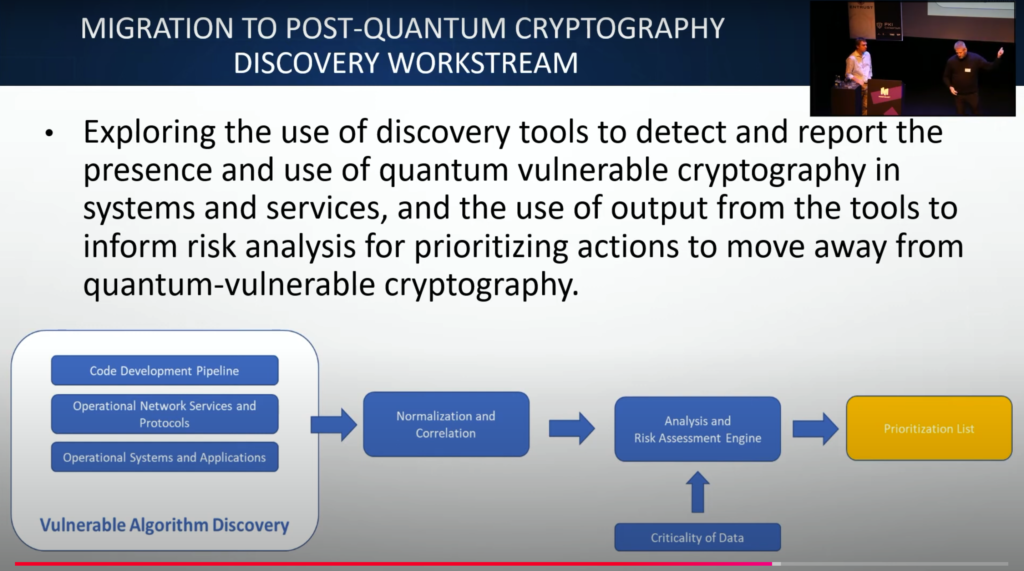 Post Quantum algoritmes